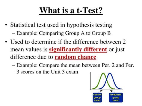 Different Types Of T Test
