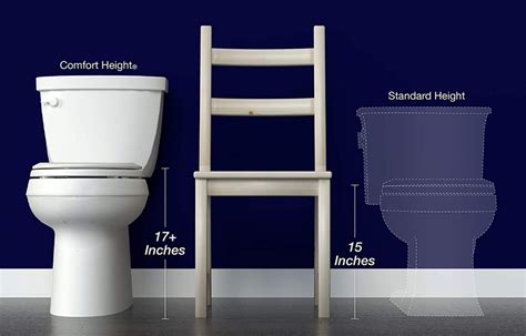 Comfort Height Vs Standard Toilet Sanitary Supply