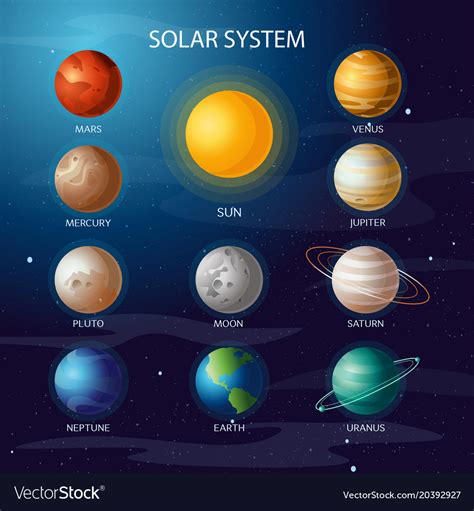 There Are 8 Planets In Our Solar System Lyrics