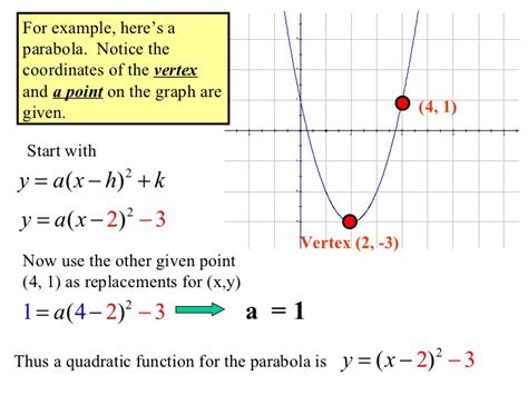 The equation of a plane with nonzero. Modeling with quadratic functions
