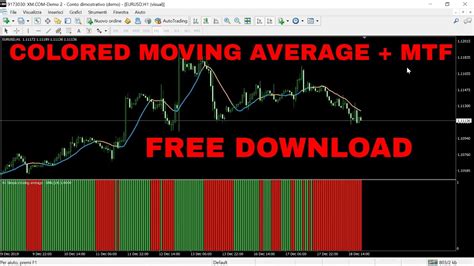 Colored Moving Average Indicator Mtf Alerts All Averages Options