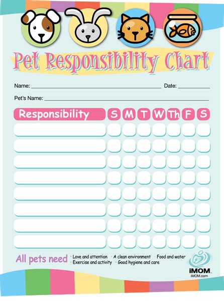 Pet Responsibility Chart And Contract Printables 247 Moms