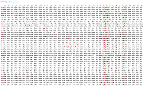 We did not find results for: Tamil Letters Total - Letter