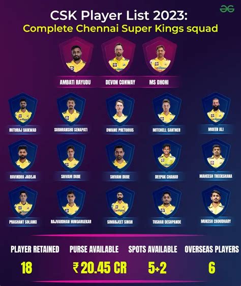 Csk Player List 2023 Chennai Super Kings Squad Geeksforgeeks