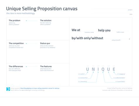 How To Write A Unique Selling Proposition Usp Canvas Download Artofit