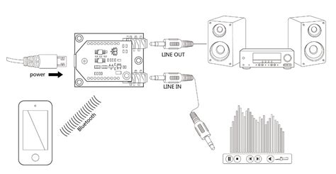 Bluetooth Audio Receiver Circuit Diagram Circuit Diagram
