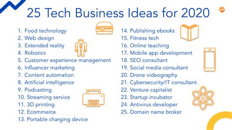 This is because there are restrictions in place regarding the sorts of industries foreigners can create their own businesses within. The 25 Best Tech Business Ideas for 2020