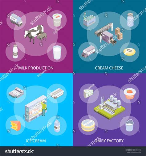 Milk Factory Signs 3d Banner Set Stock Vector Royalty Free 1531294979