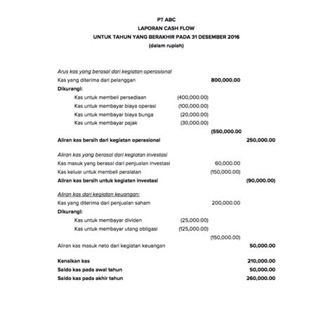 Awasome Contoh Soal Laporan Keuangan Proforma Lengkap Ideas