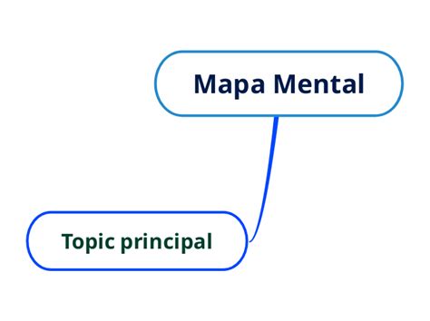 Mapa Mental Mind Map