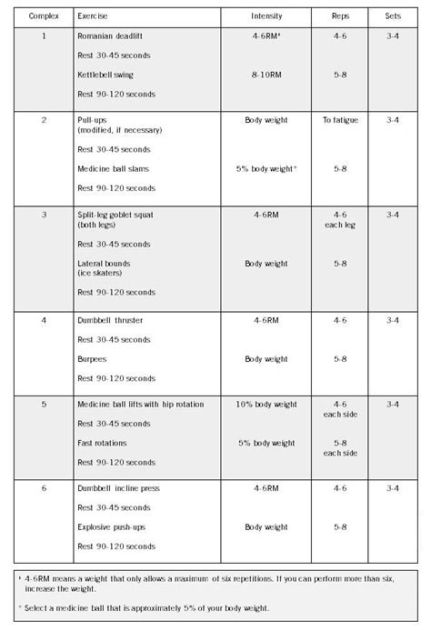 Complex Training Strength And Conditioning Workout For Athletes