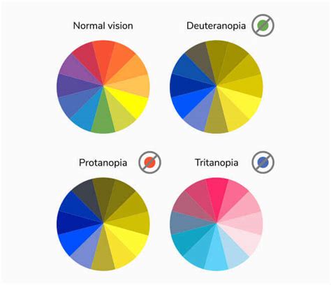 Color Blind Design Guidelines A Comprehensive Guide Venngage