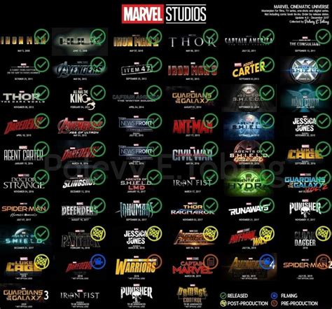 Marvel Cinematic Universe Order Television Learn The Marvel Cinematic