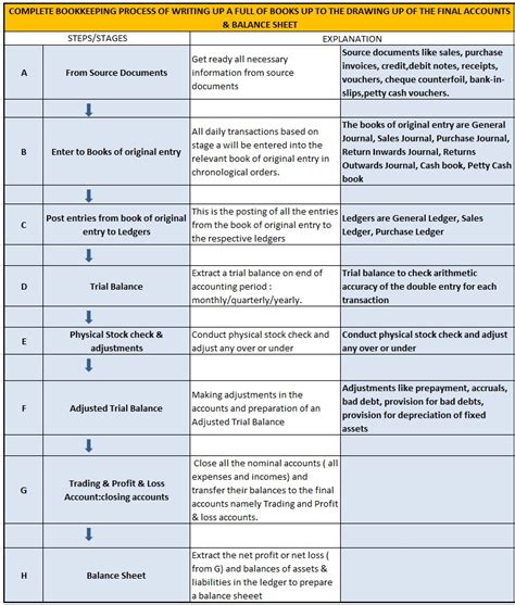 Companies act 1965 thank you 12. How to write up a full set of books up to the drawing up ...