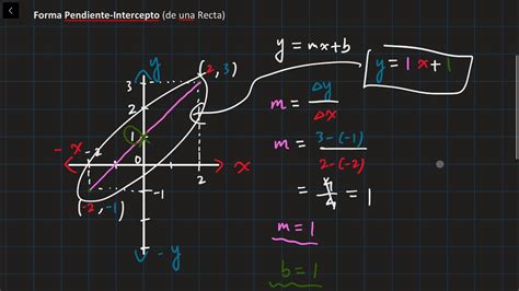 Forma Pendiente Intercepto De Una Recta Matemáticas Ken Youtube