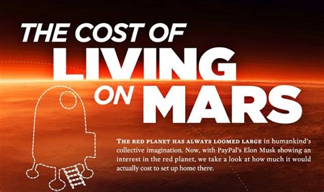 The Cost Of Living On Mars Infographic Visualistan