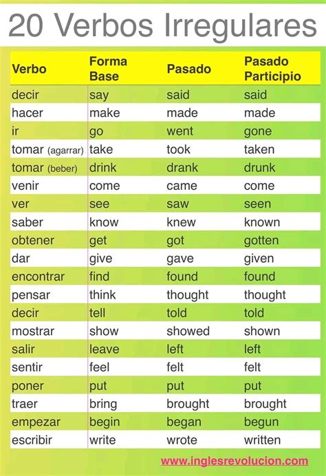 Verbos Irregulares En Ingles Espanol Images