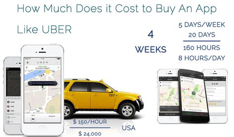 How much does an uber like app cost? How much Does it cost to Buy an app like UBER