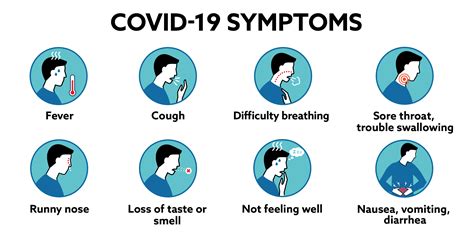 Covid Symptoms Coronavirus Disease 2019 Covid 19 Symptoms