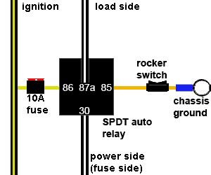 I know my 99civic is a simple fuse pull. 93 Honda Civic Main Relay Wiring Diagram