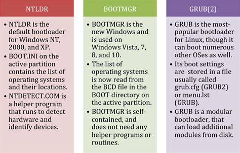 Download Ntldr Bootmgr Grub Difference Between Bios Bootloader