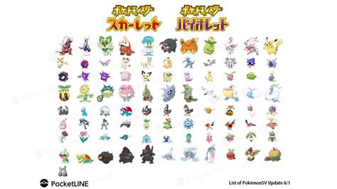 Pokemon Scarlet And Violet Pokedex Full Paldea Pokemon List Guides