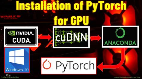 Installation Of Pytorch For Gpu Cpu On Windows Os With Cuda Toolkit