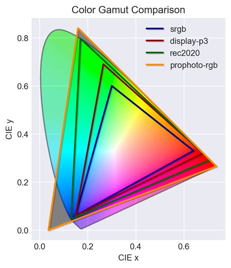 Gamut Mapping Coloraide Documentation