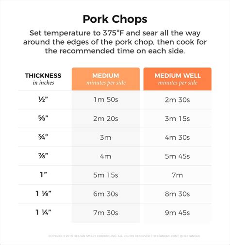 Cooking Pork Temperature Chart