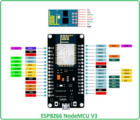 Esp Esp Module Pinout Diagram Diy Electronic Sexiz Pix