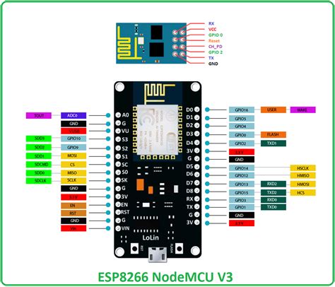 Nodemcu Esp8266 Pinout Gpio Pinagem Leitura Saidas Entrada Images