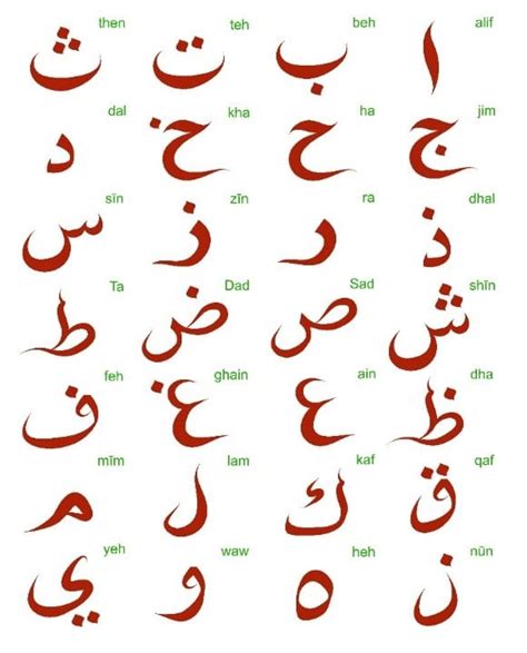 Arabic Alphabet Chart Initial Medial Final