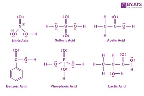Chemical Structure Introduction Types Examples And Significance Of