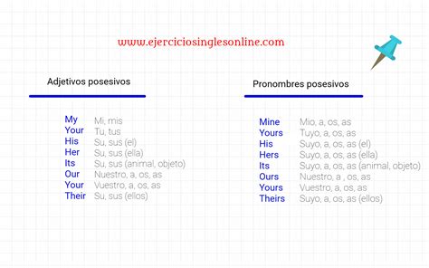 Pronombres en inglés Ejercicios inglés online