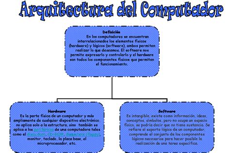 Rafana Arquitectura Del Computador