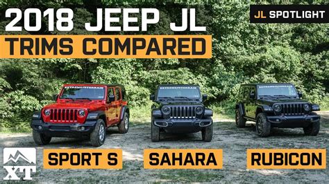 Top Imagen Difference Between Jeep Wrangler Sport And Sahara