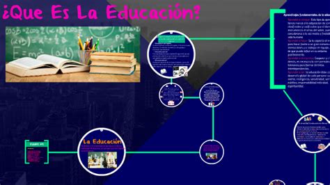 ¿que Es La Educacion By Paola Peña