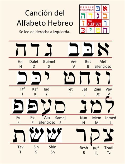 Vocales Hebreas Pdf Hebreos Frases Judías Abecedario Hebreo