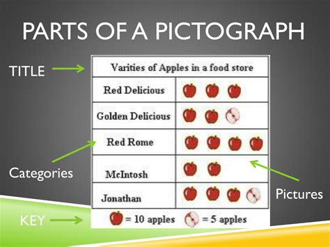 Ppt Pictographs Powerpoint Presentation Free Download Id1761314