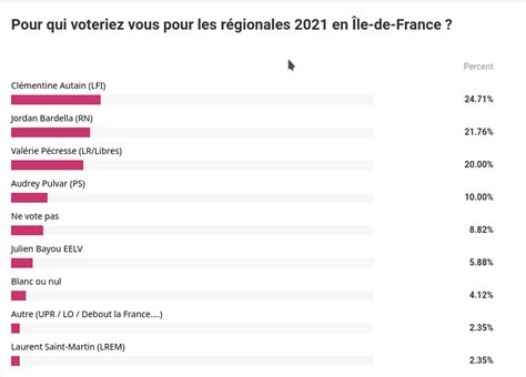 Un scrutin quipermet d'élire les conseillers municipaux, éluspendantsix ans, pour des missionsaffectant lequotidiendes français. Jordan Bardella | Aulnaycap