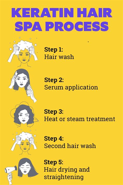 Top 123 What Is Keratin Hair Spa Polarrunningexpeditions
