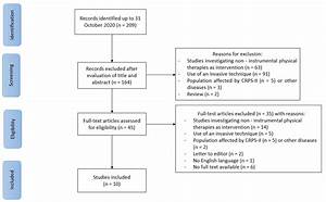 Applied Sciences Free Full Text Efficacy And Effectiveness Of