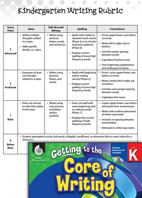 Benchmark Writing Assessment Kindergarten | Teachers - Classroom Resources