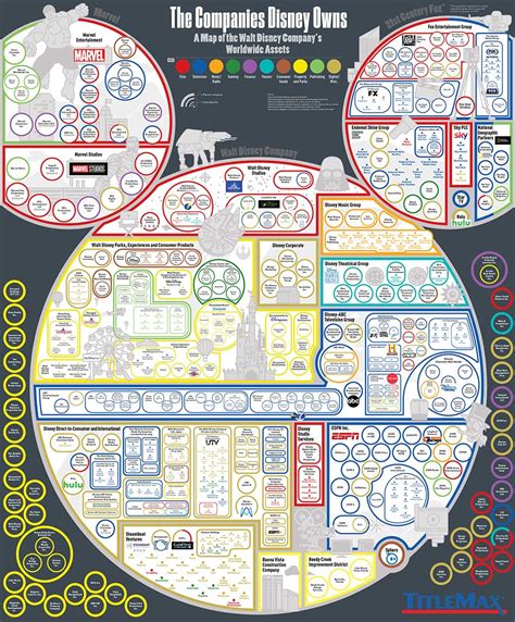 Lempire De Disney Résumé En Une Infographie