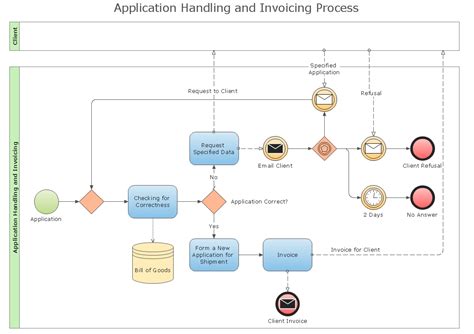 Bpmn Process Map Tutorial And Example Photos All Recommendation Hot Sex Picture