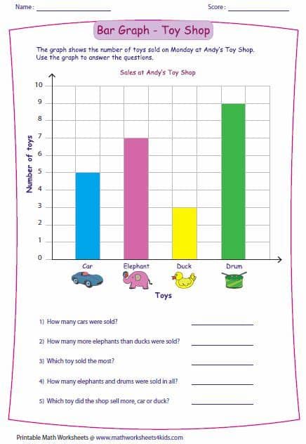 Reading Bar Graph - Easy Level | Bar graphs, Kindergarten ...