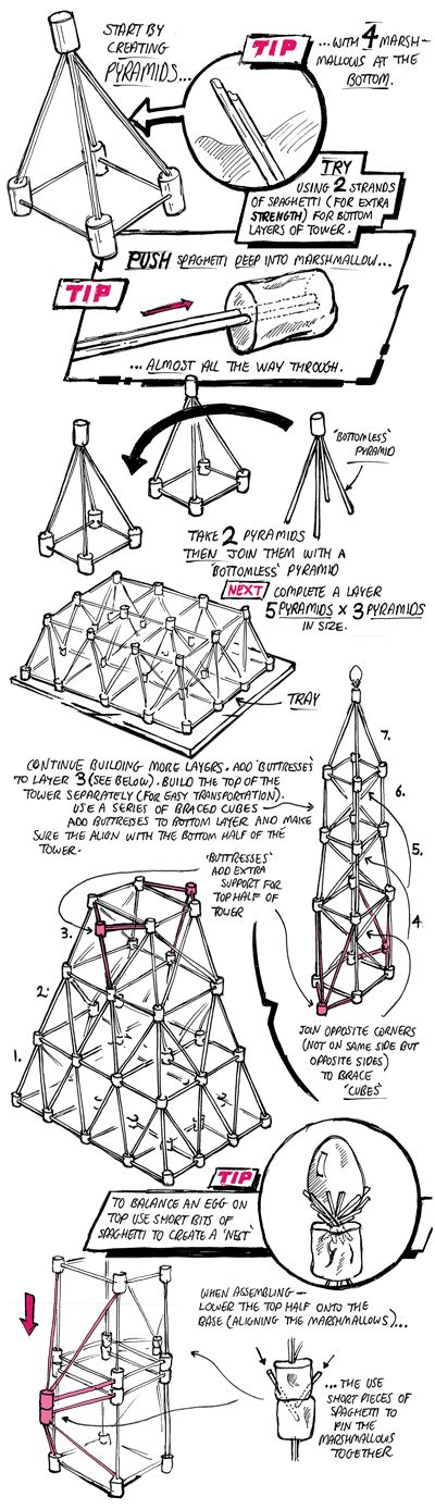 Spaghetti Marshmallow Tower Worksheet Math Worksheets For Grade 2