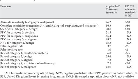 Table 3 From International Academy Of Cytology Yokohama System For