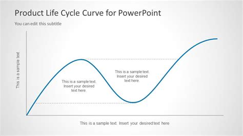 Two Stages Product Life Cycle PowerPoint Chart SlideModel