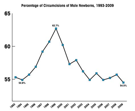 Circumcision Prevalence Intactiwiki